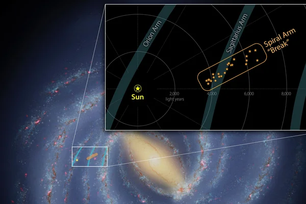 A Break in the Milky Way's Sagittarius Arm