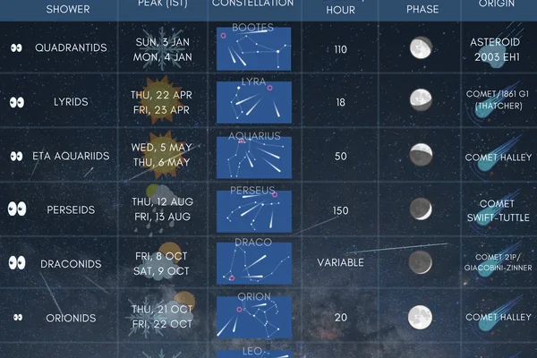 Meteor Yağmuru 5